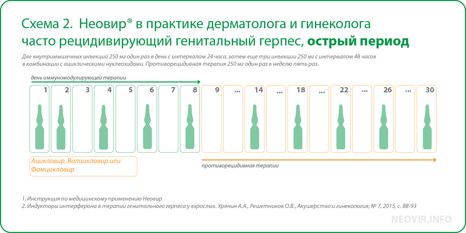 Ацикловир схема лечения